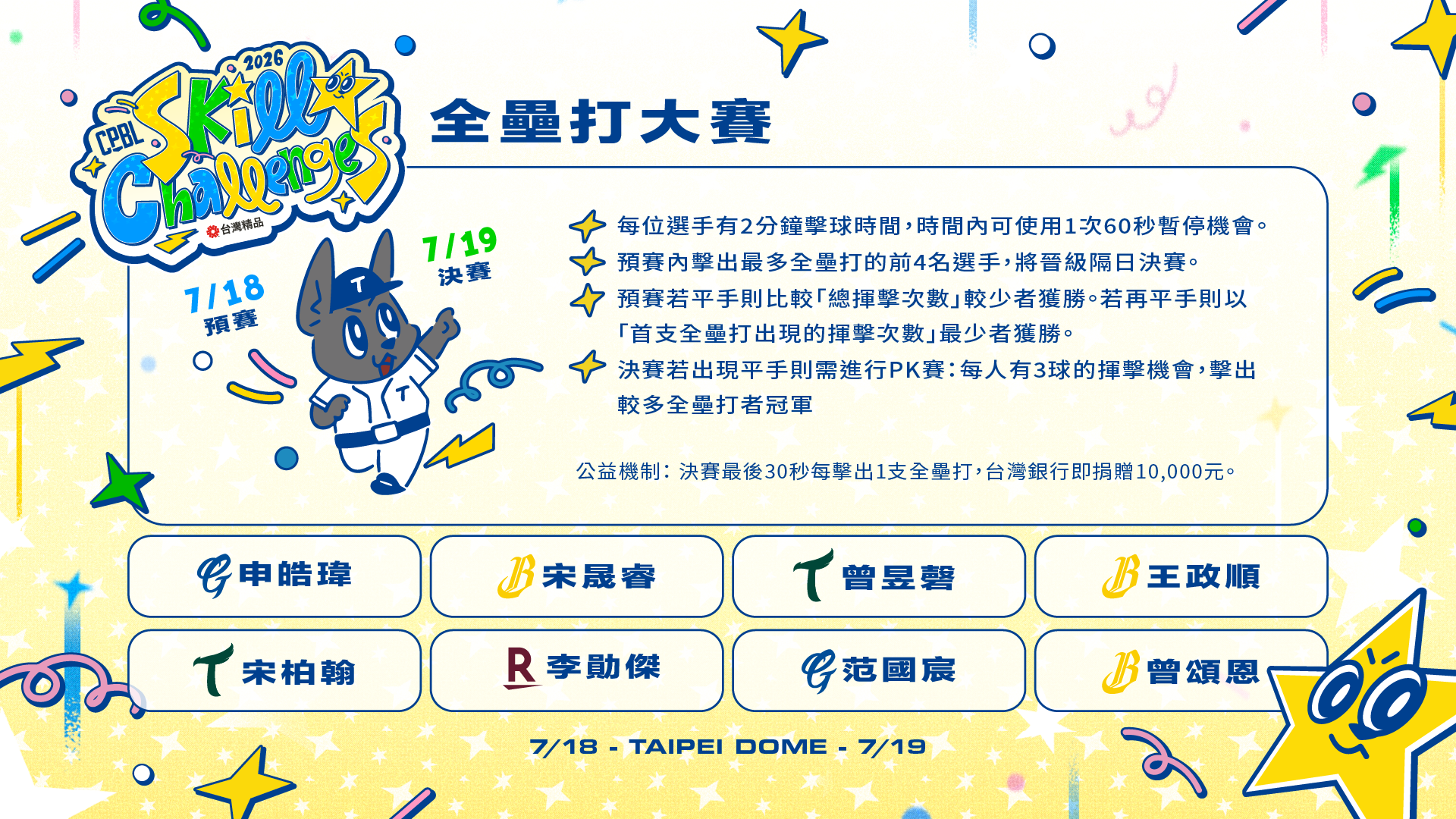 全壘打大賽參賽名單。(中華職業棒球大聯盟提供)