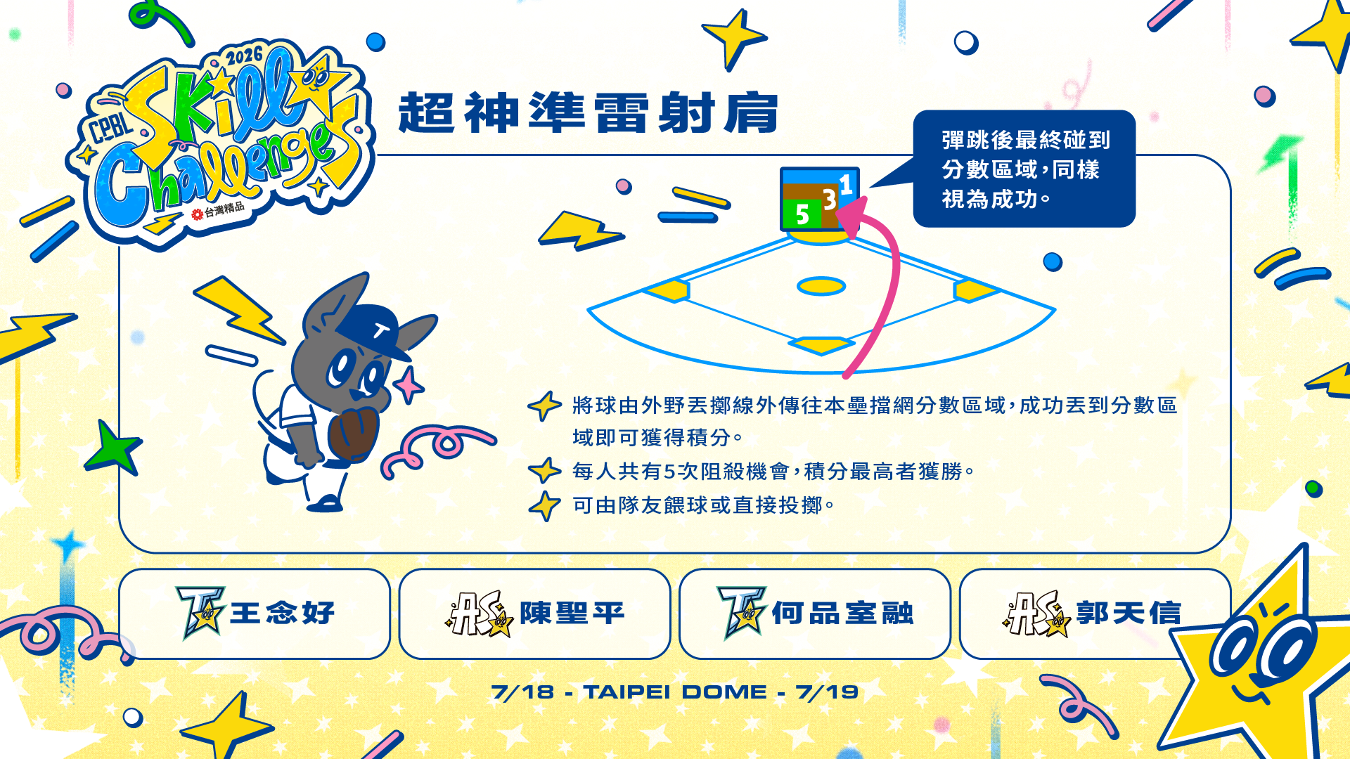 超神準雷射肩參賽名單。(中華職業棒球大聯盟提供)