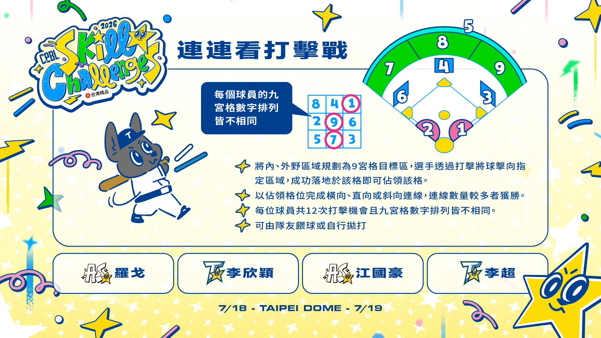 連連看打擊戰參賽名單。(中華職業棒球大聯盟提供)